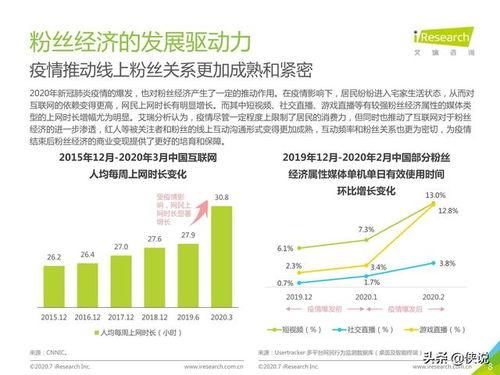 粉丝经济的背景,粉丝经济浪潮下的品牌新机遇